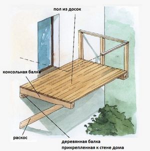 Балкон для деревянного дома своими руками