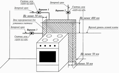 Как перенести газовую трубу: правила и согласование переноса газовой трубы в квартире и доме