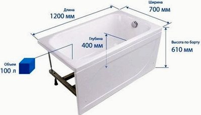Размеры ванн: модели и Десять рекомендаций по выбору